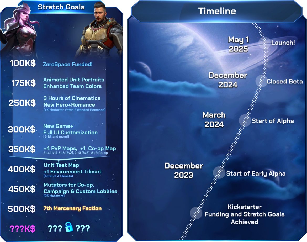 Zero Space Races 星海爭霸經典再現?太空科幻 RTS 遊戲《ZeroSpace》,預計 2025 年正式發行 | 群眾觀點
